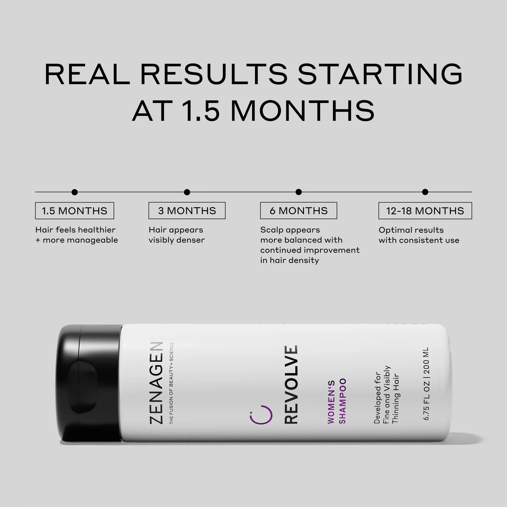 Revolve Thickening Shampoo for Women 6.75 oz